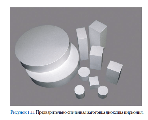 Материалы для абатментов - полное сравнение 11 - Фрезерный CAD/CAM центр Ортос Новости