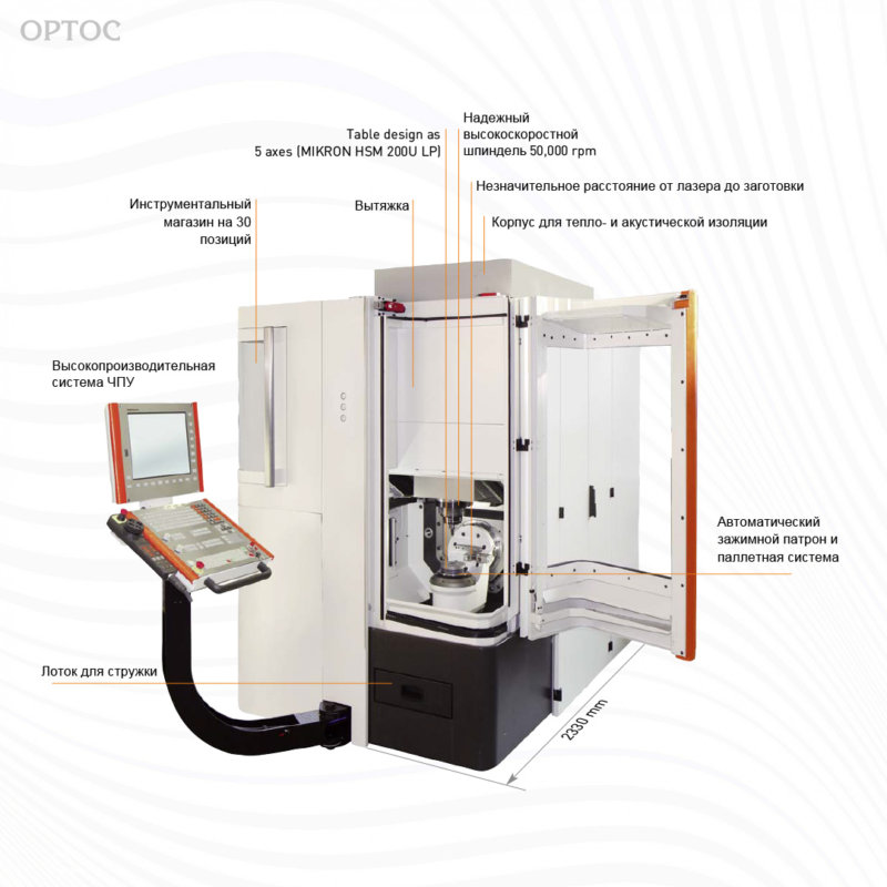 Технико-коммерческое предложение – Mikron HSM 200U LP «под ключ» 1 - Фрезерный CAD/CAM центр Ортос Для бизнеса